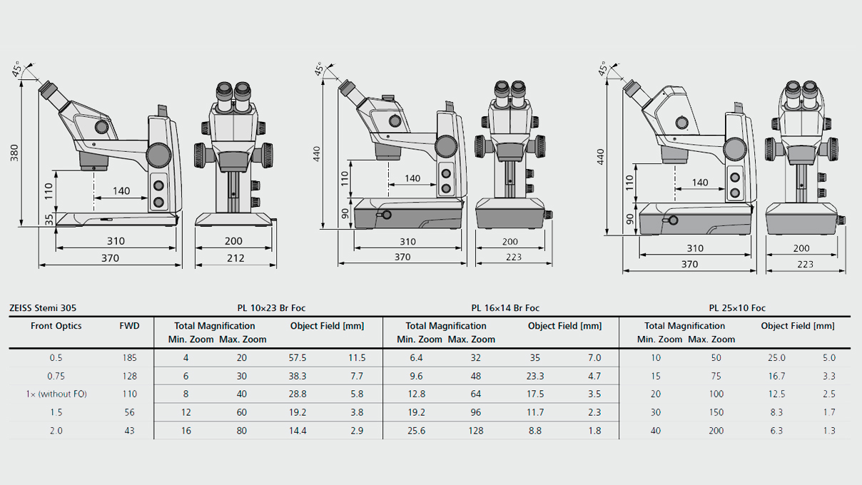 Zeiss Vorsatzoptik 2,0 FWD 43 mm, Stemi 305
