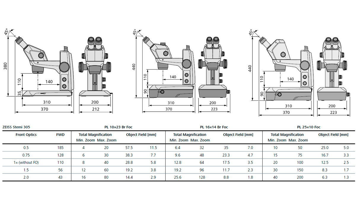 Zeiss Stemi 305 cam E, Stereomikroskopkörper mit integrierter 4 Megapixel Ethernet Kamera